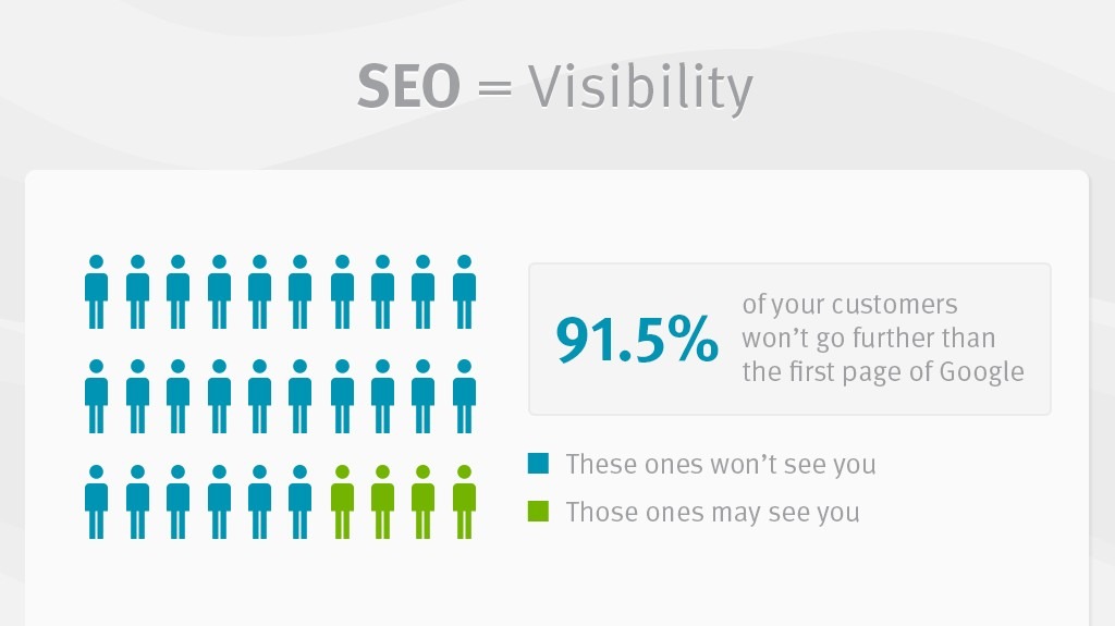 Google SEO Ranking