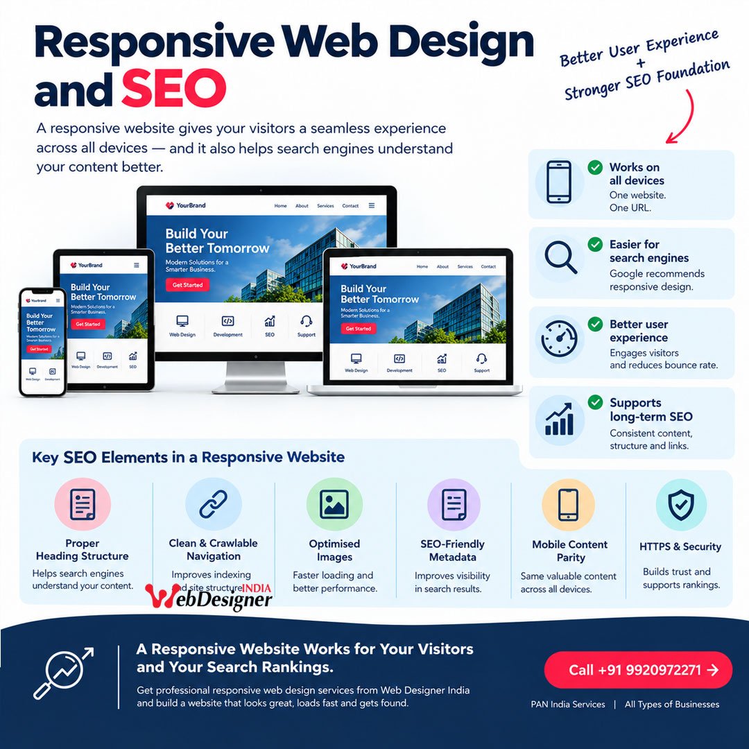 Responsive web design and SEO showing a website optimised for mobile, tablet and desktop devices